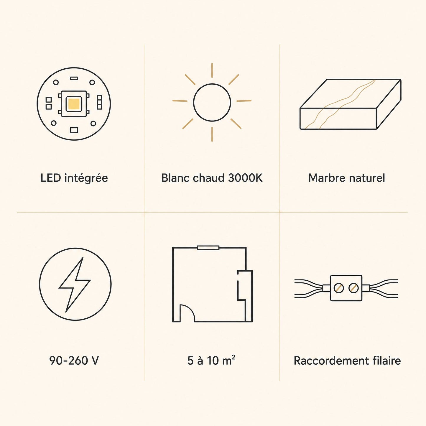 Specification panel for the Henin marble wall light, integrated LED warm white 3000K, 90-260V | Wickleigh