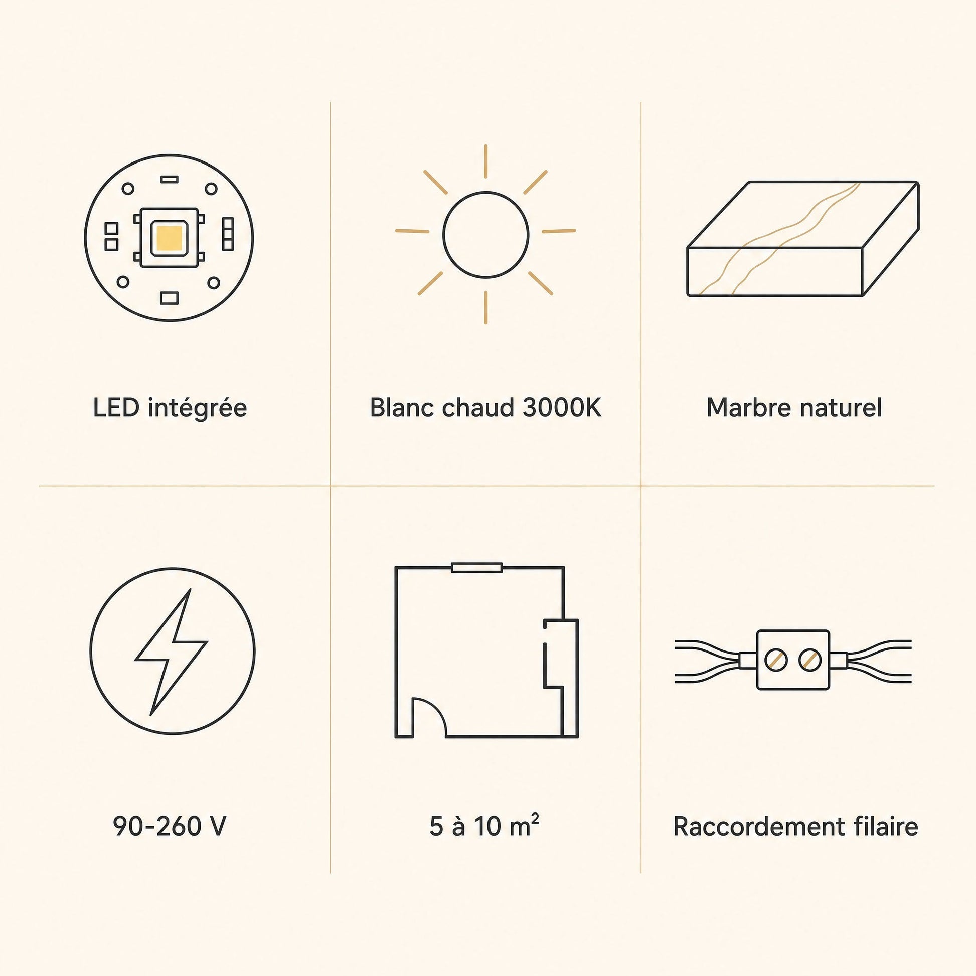 Specification panel for the Henin marble wall light, integrated LED warm white 3000K, 90-260V | Wickleigh
