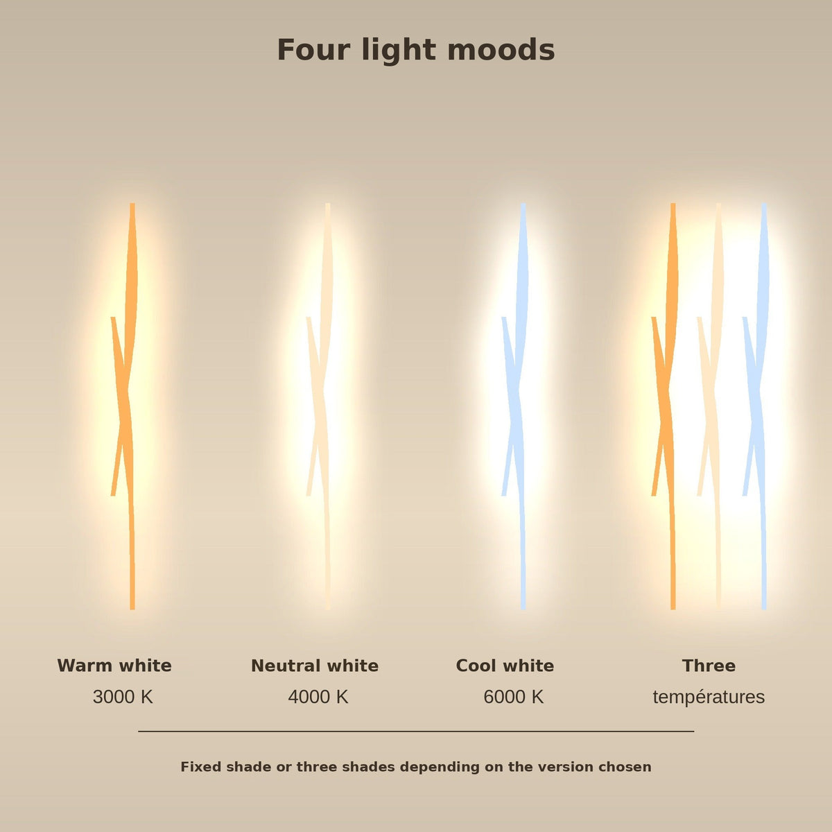 Frena crystal wall light colour temperature guide